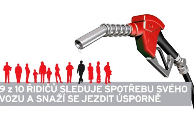 Devět z deseti řidičů se snaží jezdit úsporně