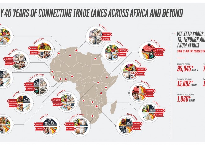 ​Emirates SkyCargo posiluje obchod mezi Afrikou a světem
