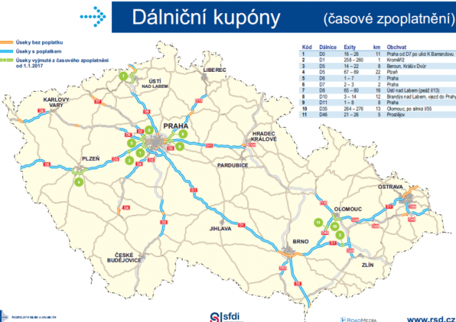 ​Zpoplatněná síť dálnic bude příští rok zhruba o sto kilometrů kratší