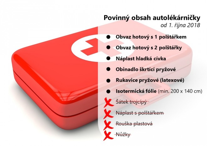 Autolékárničky už nebude třeba pravidelně měnit, zjednoduší se i povinná výbava