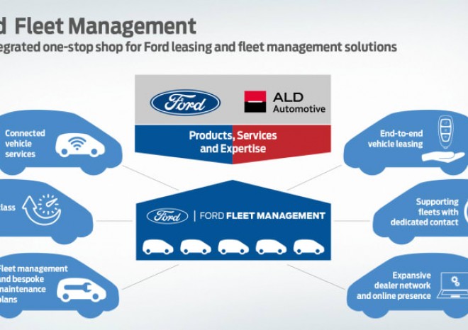 ​Ford a ALD zakládají podnik pro financování vozidel a správu vozových parků