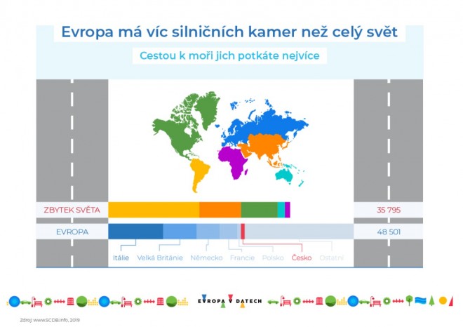 ​Pozor na silniční kamery, v evropských zemích jich je téměř padesát tisíc