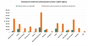 ​Savills: Ve výstavbě je rekordních 1,5 milionu metrů čtverečních průmyslových ploch