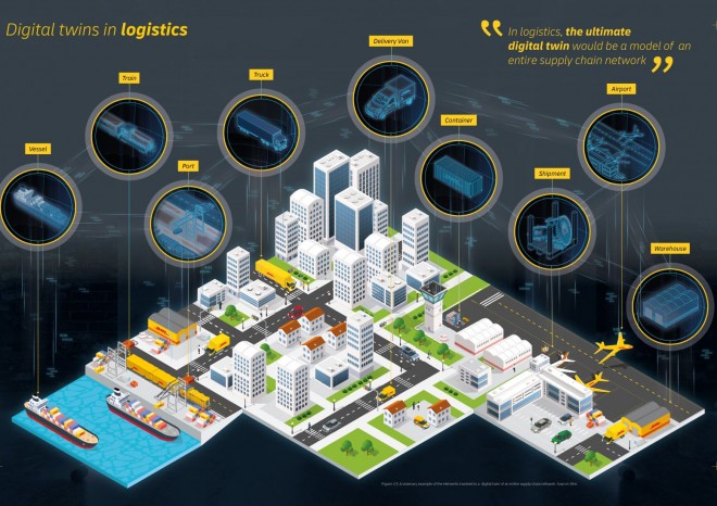 Zpráva DHL: Zavedení digitálních dvojčat významně vylepší činnosti v logistice
