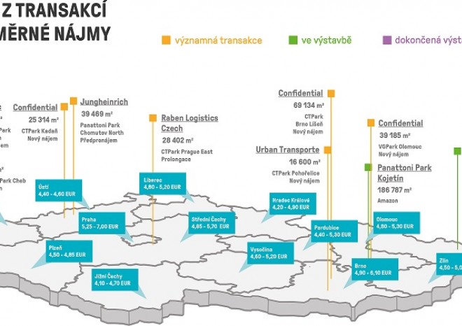 ​Poptávka po skladech v České republice výrazně roste