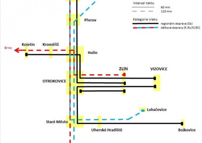 Zlínský kraj připravuje výraznou modernizaci trati Otrokovice – Vizovice