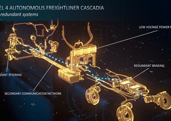 ​Daimler Truck představuje zdvojenou platformou pro autonomní jízdu